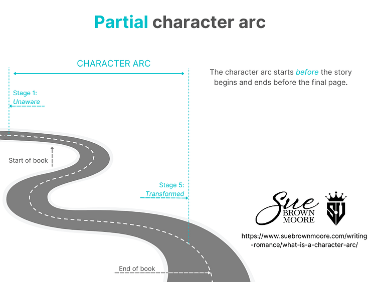 road with story and character arc boundaries