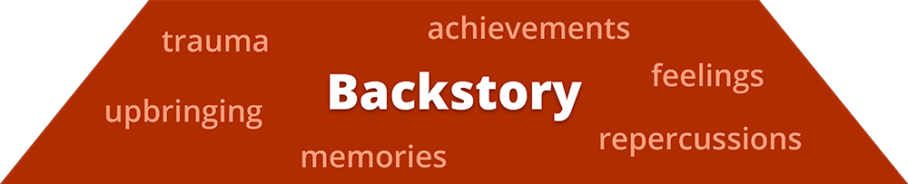 Story Discovery Funnel: The Backstory layer