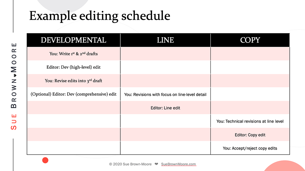 Sample schedule for indie authors planning freelance edits