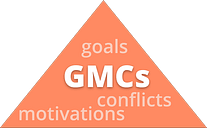 Story Discovery Funnel: The GMCs layer