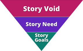 The Character Void Funnel: Story Void, Story Need, Story Goals