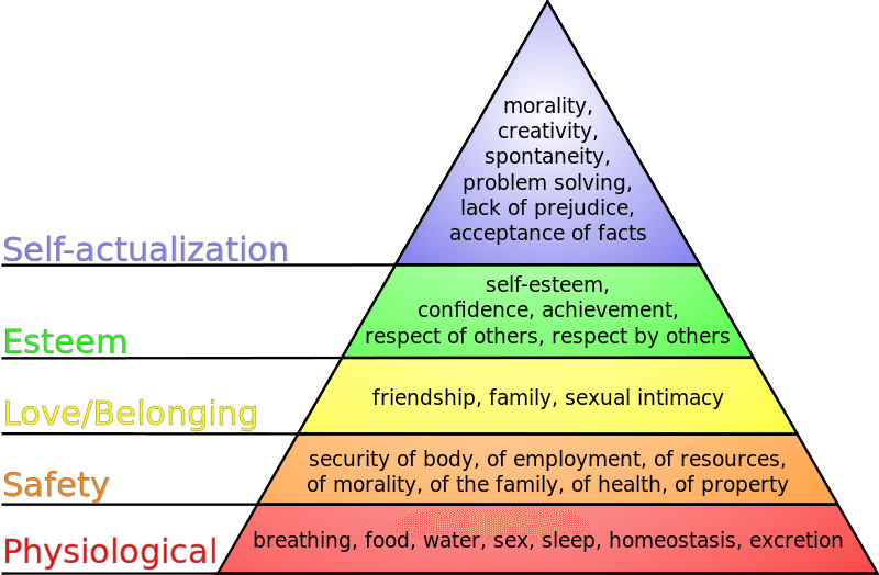 Pyramid depicting Maslow's hierarchy of needs